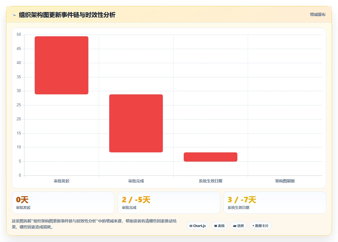 智能人事系统怎么自动生成组织架构图