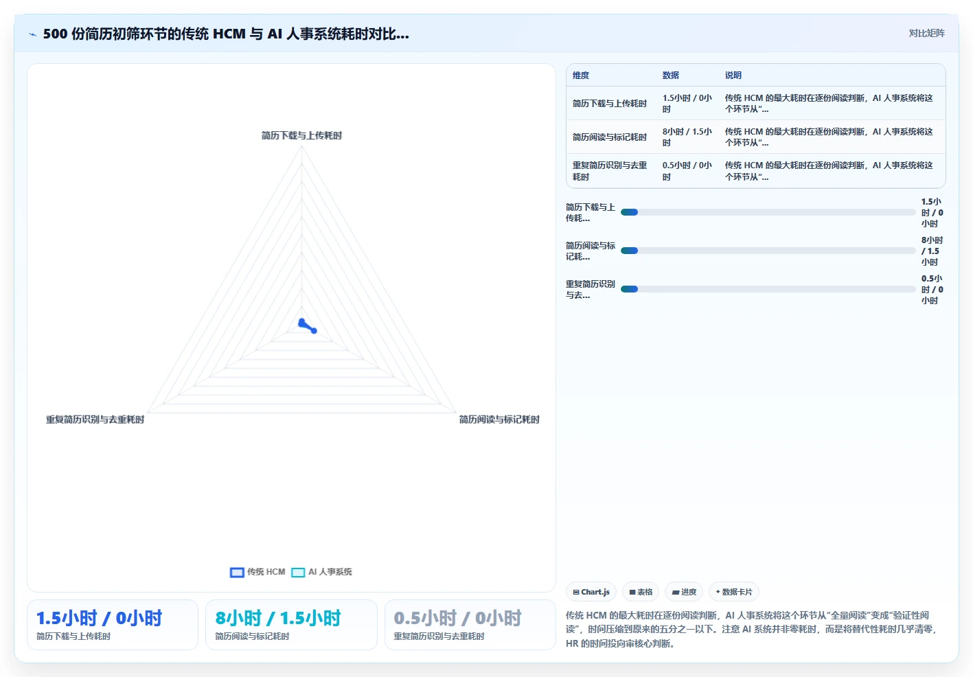 AI人事系统vs传统HCM在招聘效率上的差异