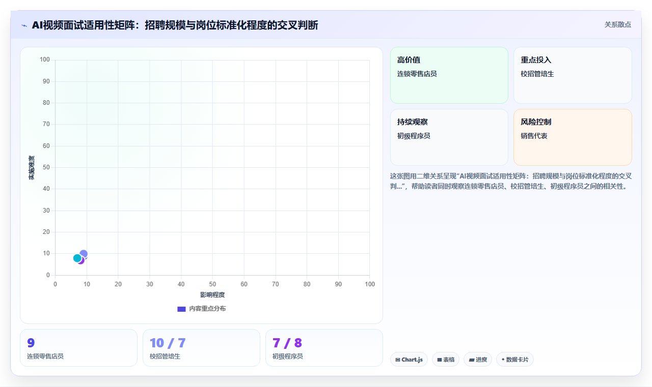 AI人事系统AI视频面试有哪些优势