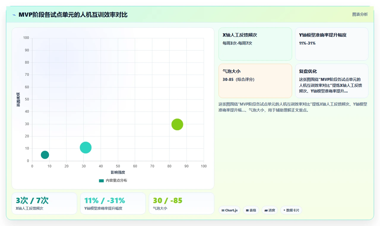 集团公司行业AI人事系统人力成本测算的最佳实践
