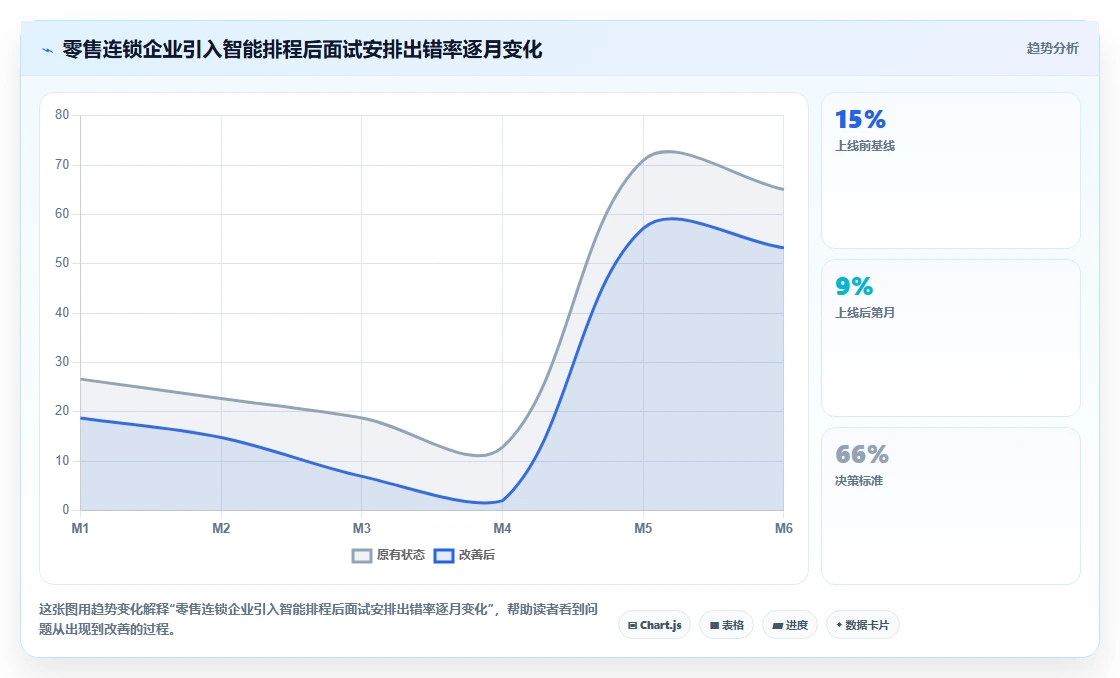 AI人事系统如何帮助HR提升招聘效率