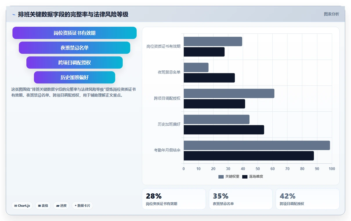 为什么上了AI智能排班还是排班混乱