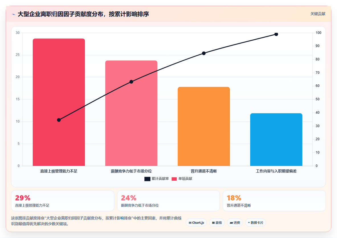 如何利用AI人力资源系统降低离职率