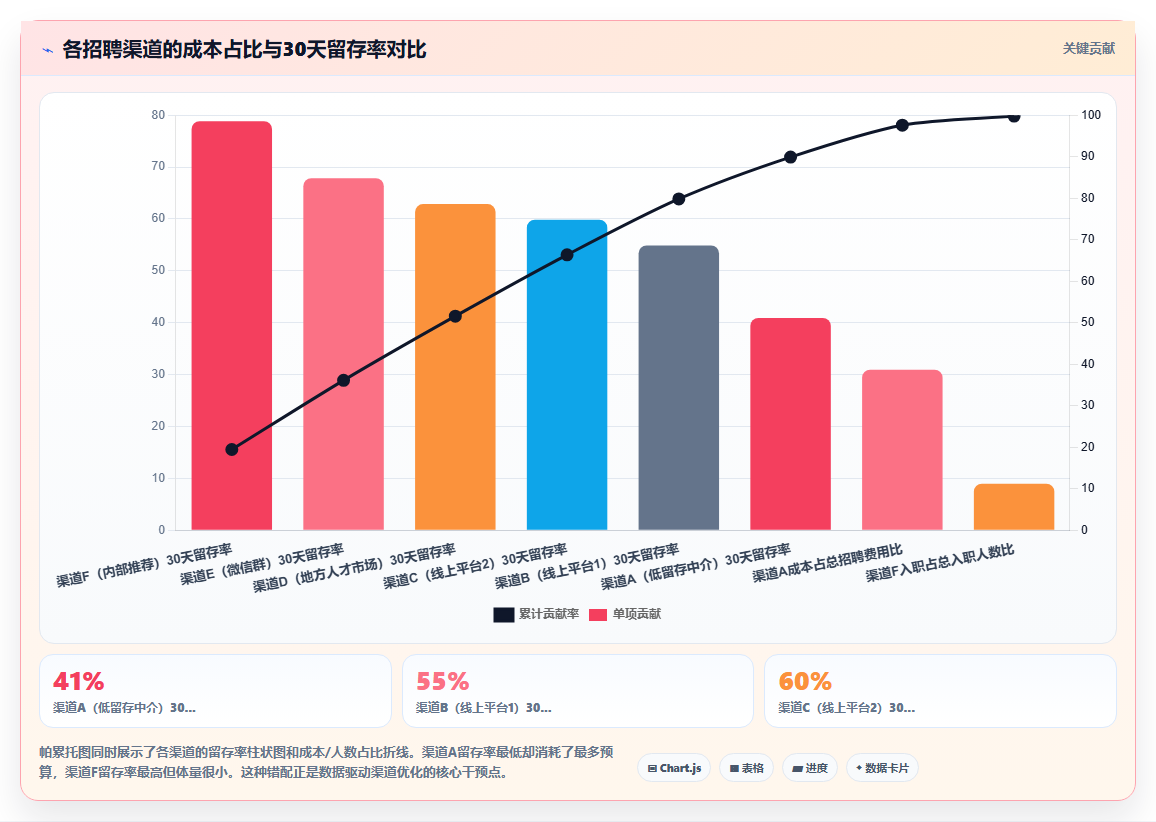 如何用智能HR系统优化蓝领招聘