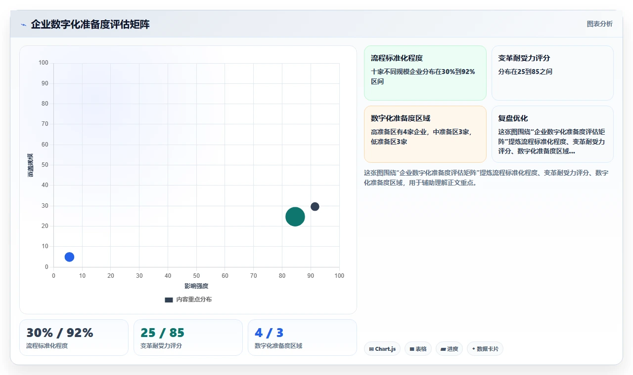 数字化人事系统和传统方式哪个好