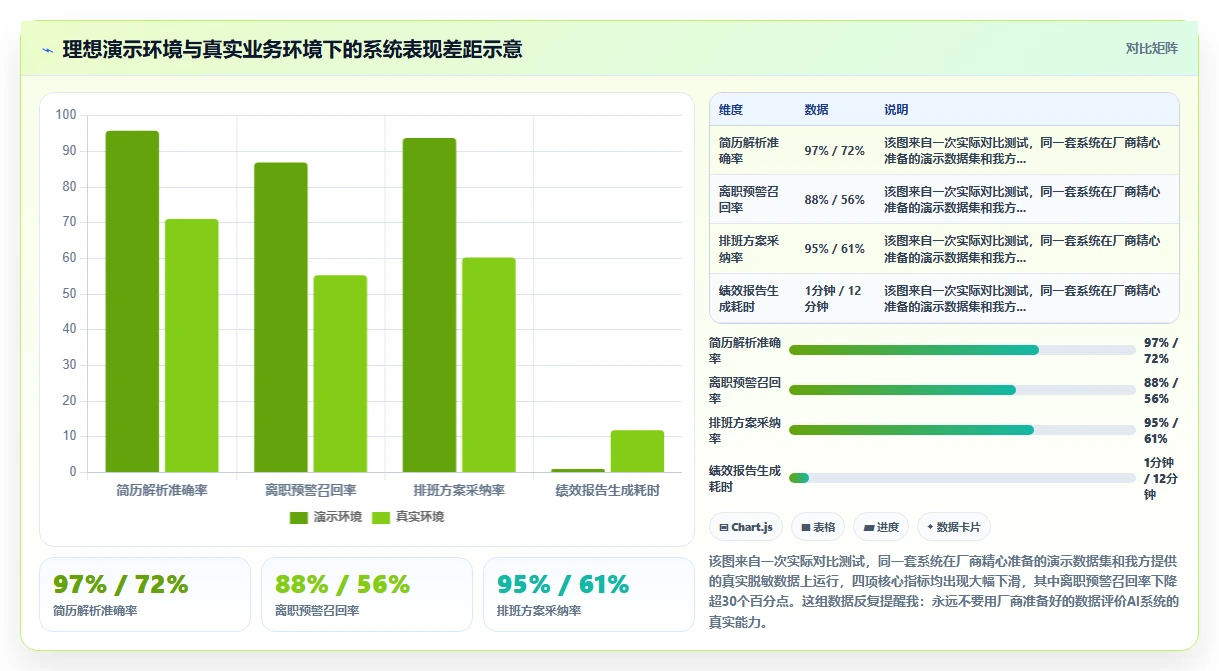 避免踩坑AI人事系统实施前的评估指南