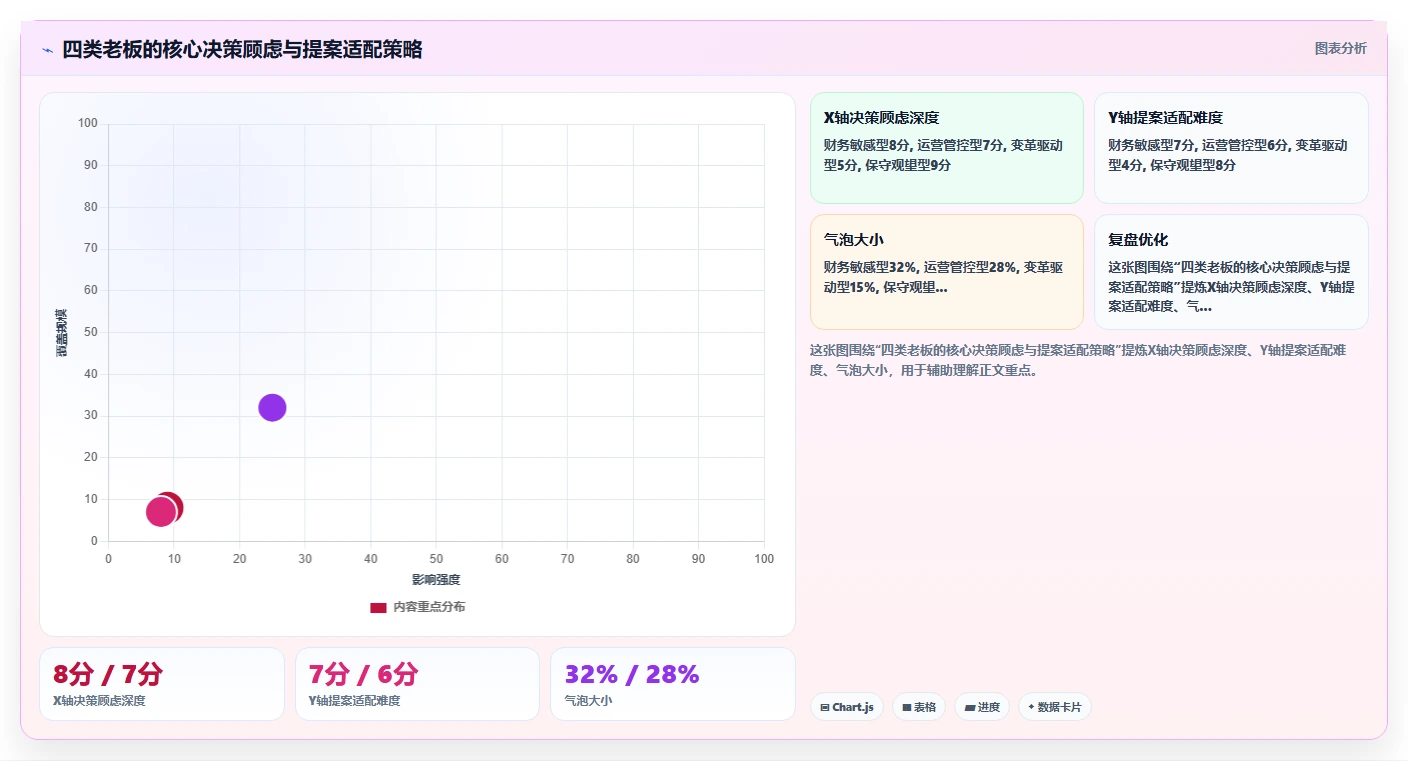 怎么说服老板采购AI人事系统