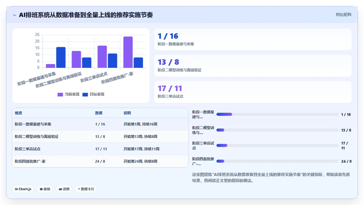 大型商超AI智能排班系统考虑客流动线