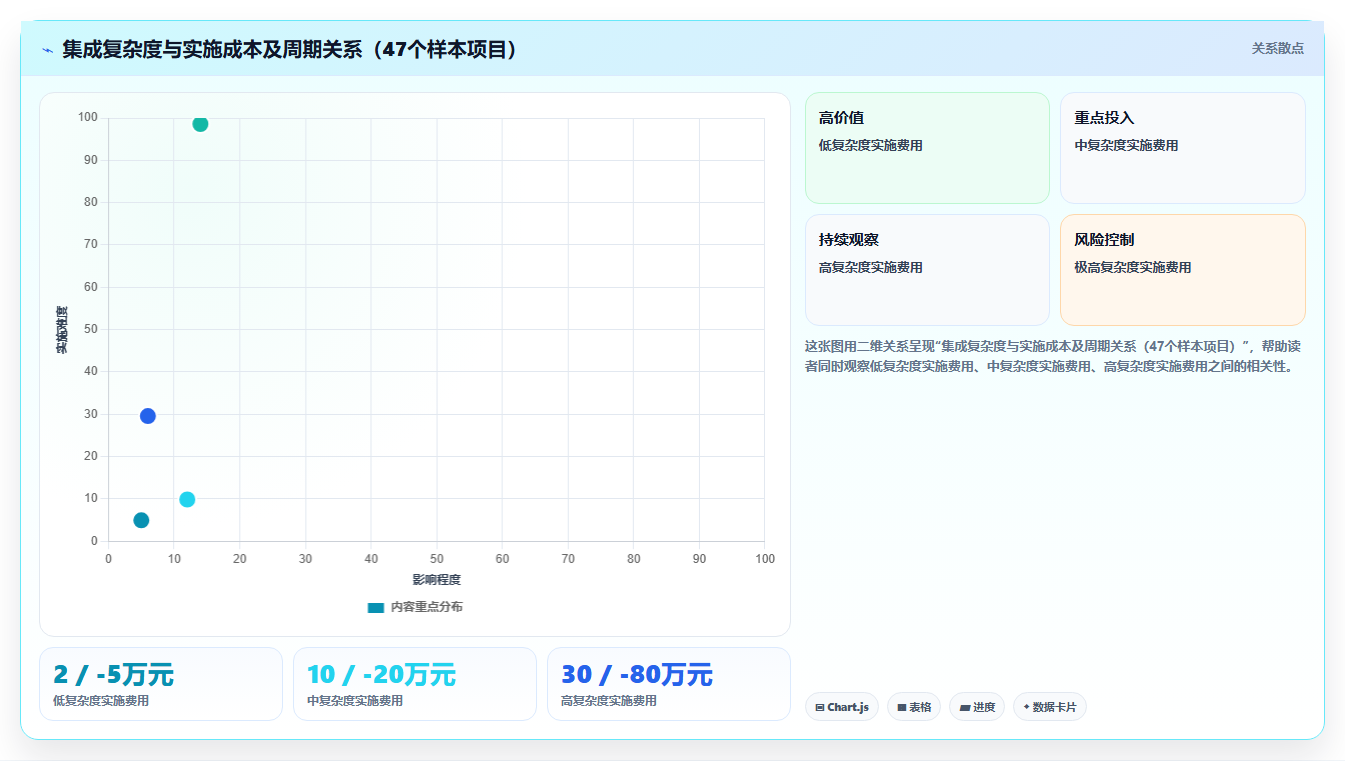 AI人事系统与电子签章系统的集成成本对比