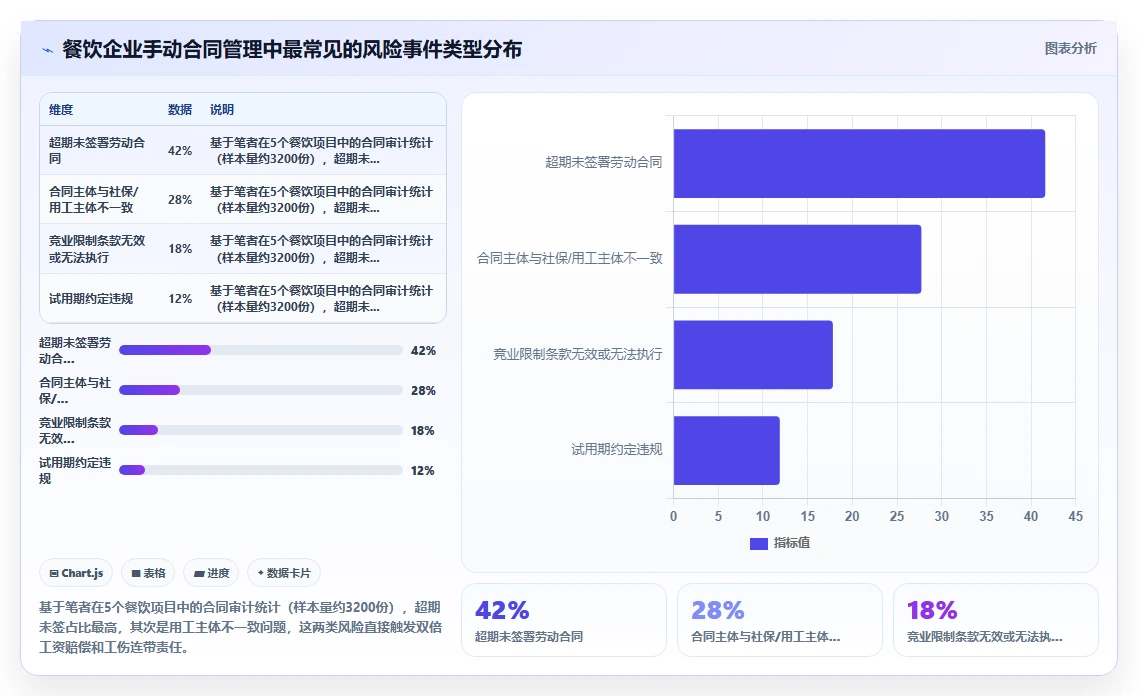 餐饮行业实施AI人事系统AI劳动合同管理的成功经验