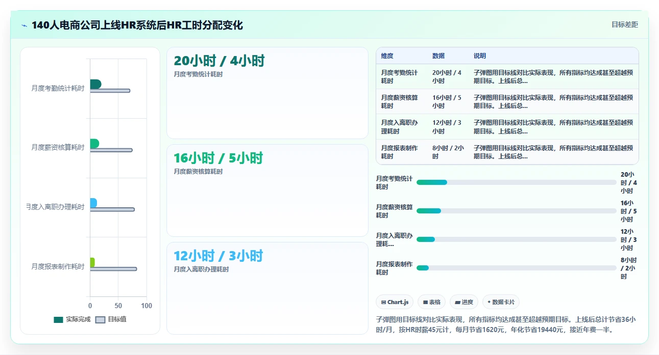 人力资源数字化系统价格