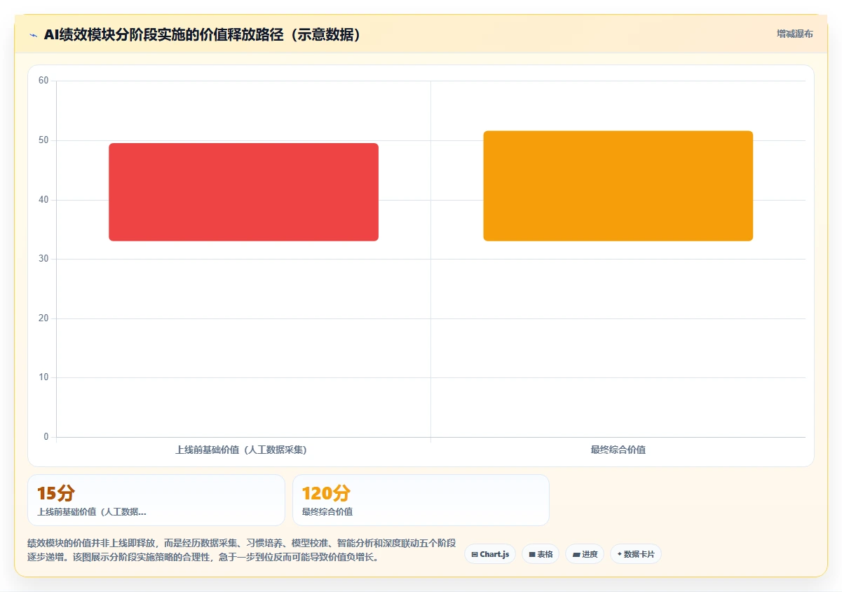 AI人事系统在教育行业的应用价值对比