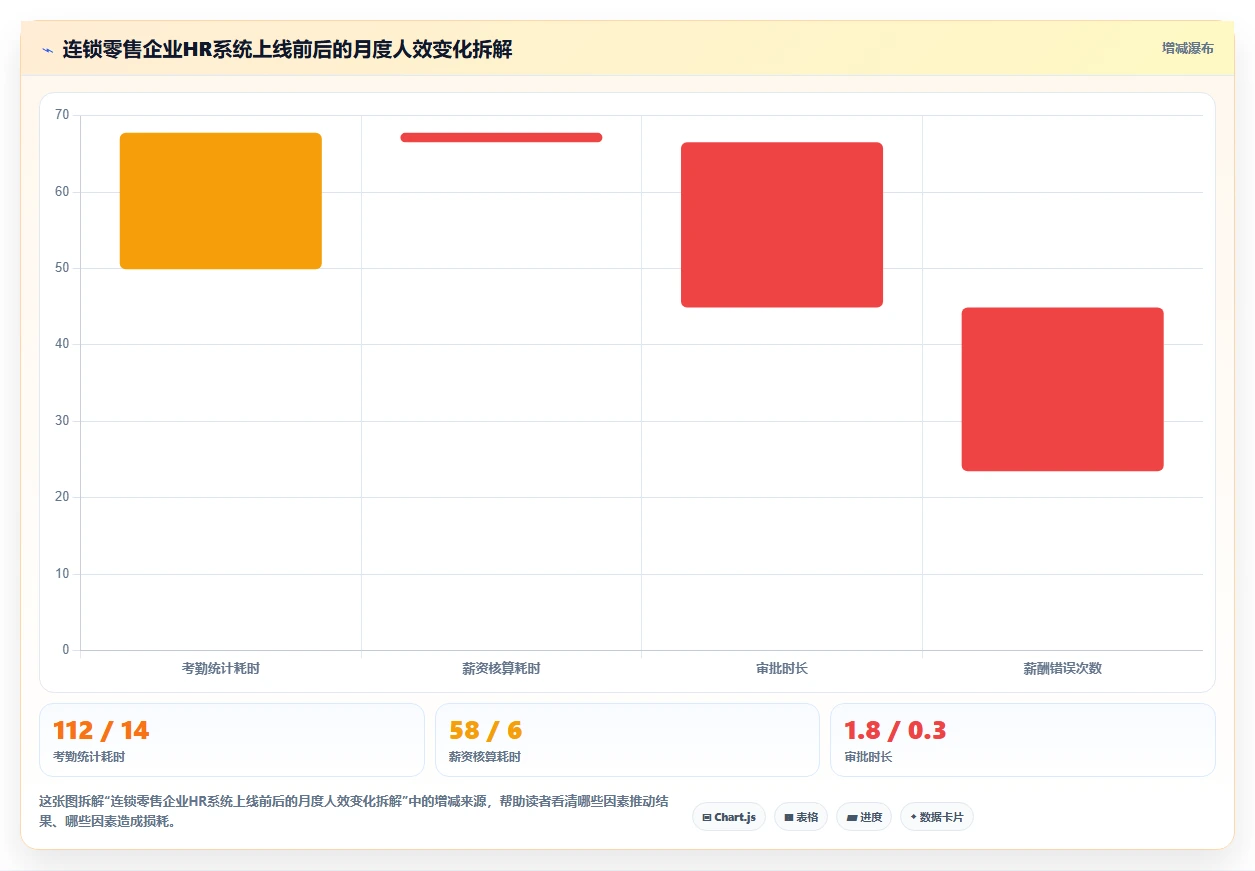 AI人力资源系统和传统方式哪个好