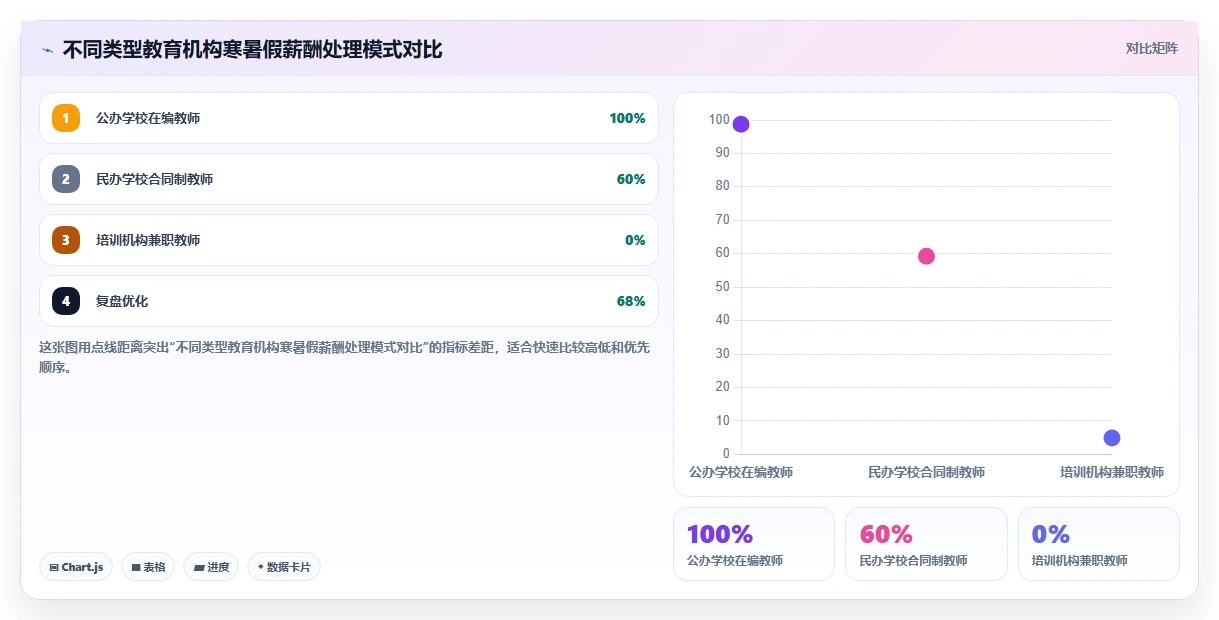 智能HR系统在教育行业的应用技巧