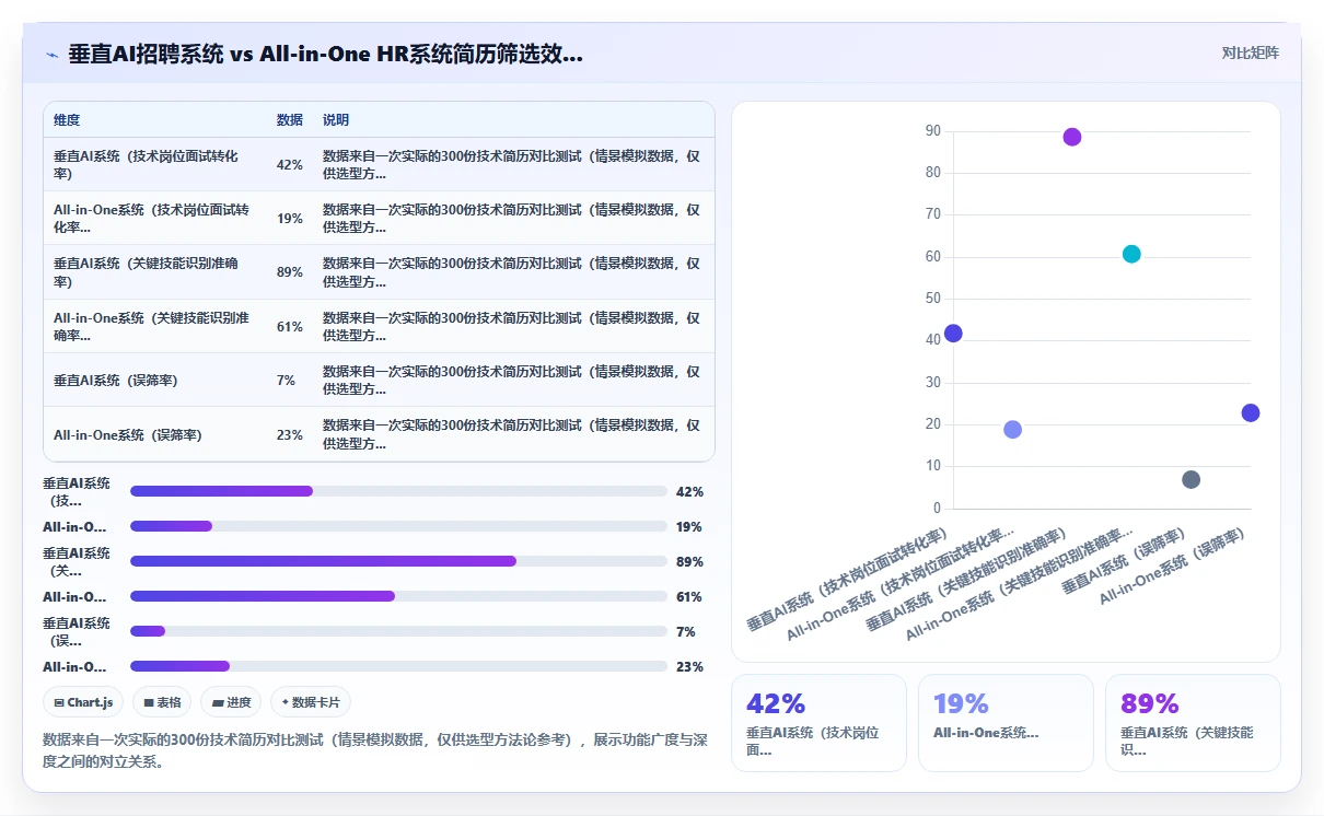 科技公司如何选择AI人力资源系统