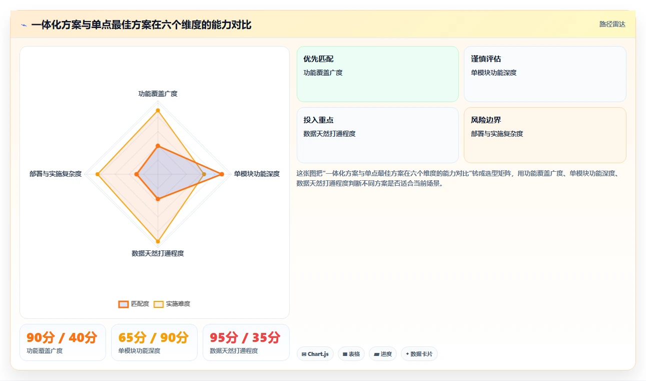 AI人力资源系统与人才测评系统联动精准招聘