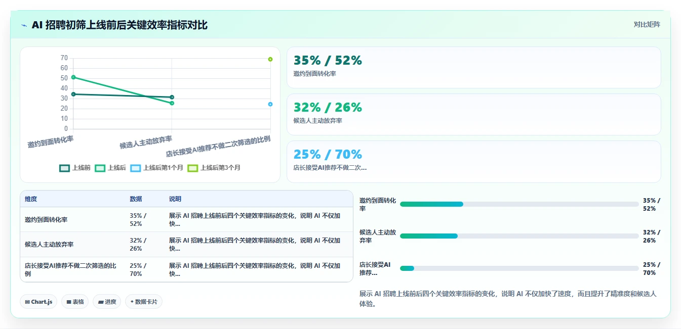 AI HR系统在服务业的具体操作指南