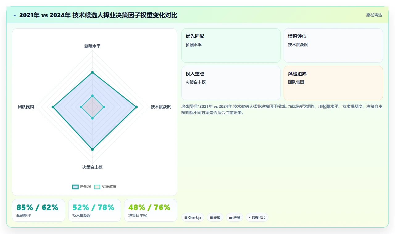 AI人事系统在高科技企业的应用价值评估