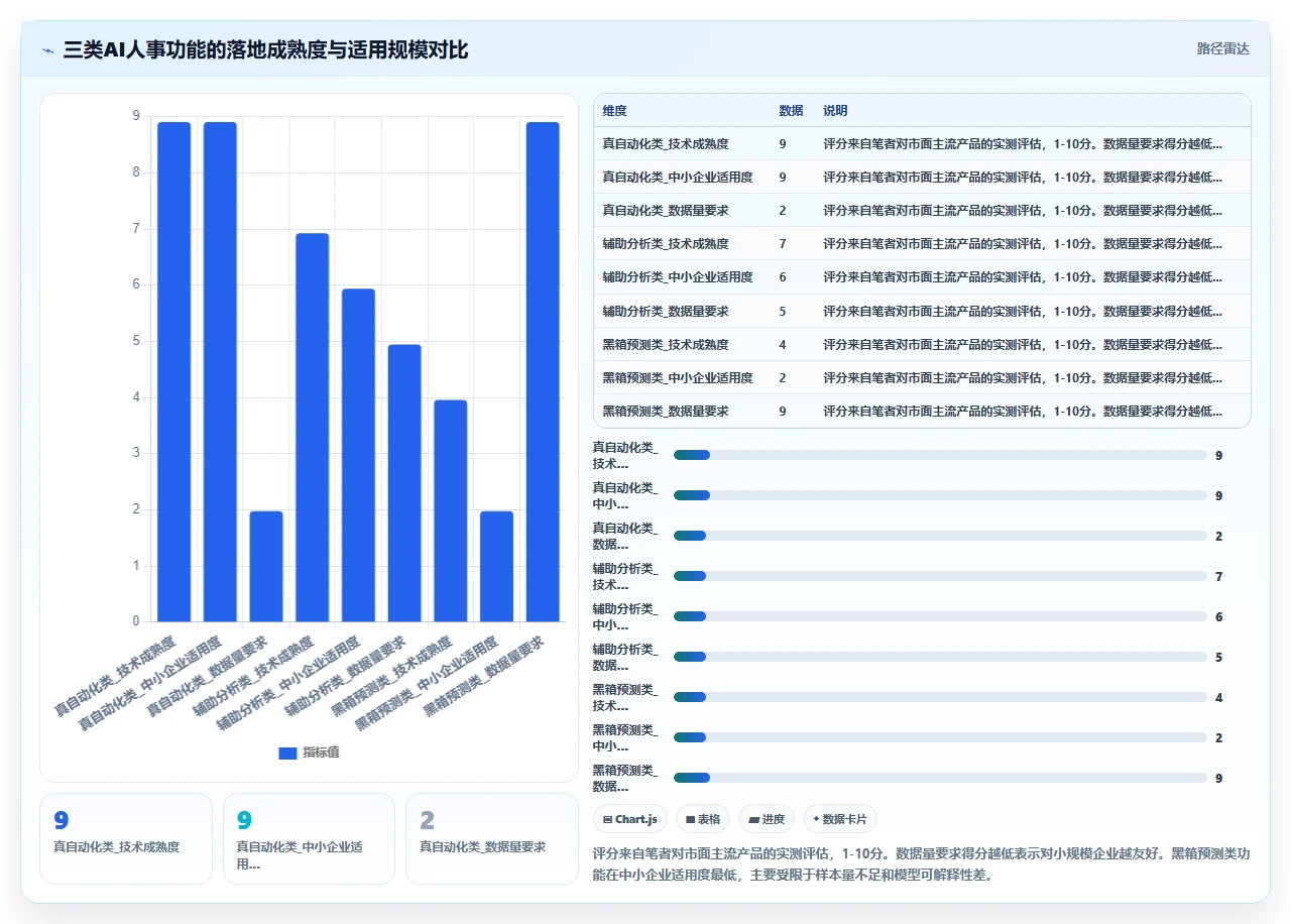AI人事系统怎么选型才适合中小企业