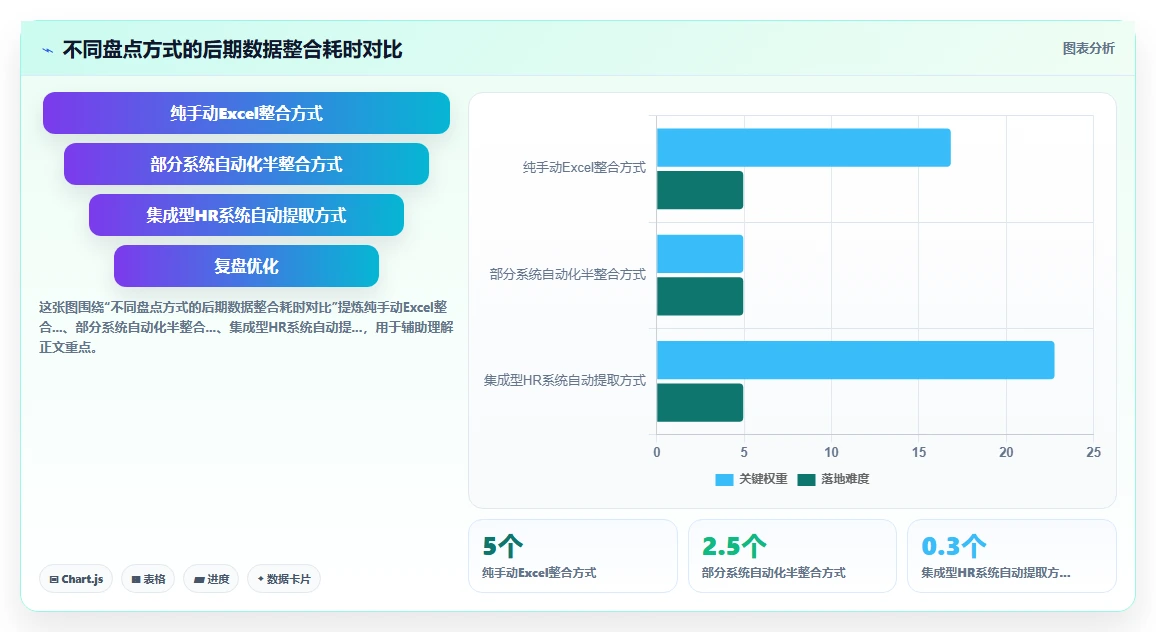 智能HR系统如何进行人才盘点