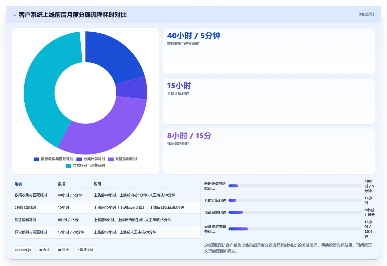 AI人事系统与财务系统对接实现人力成本自动分摊
