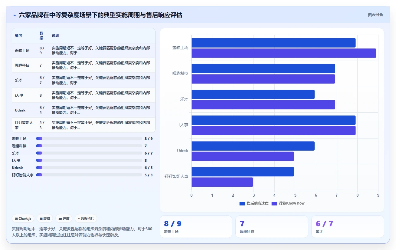 AI智能排班不同品牌对比
