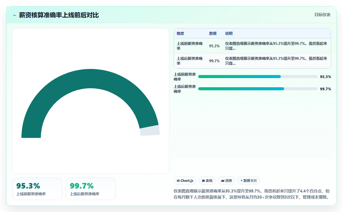 商贸公司智能人事系统提升人效的量化成果