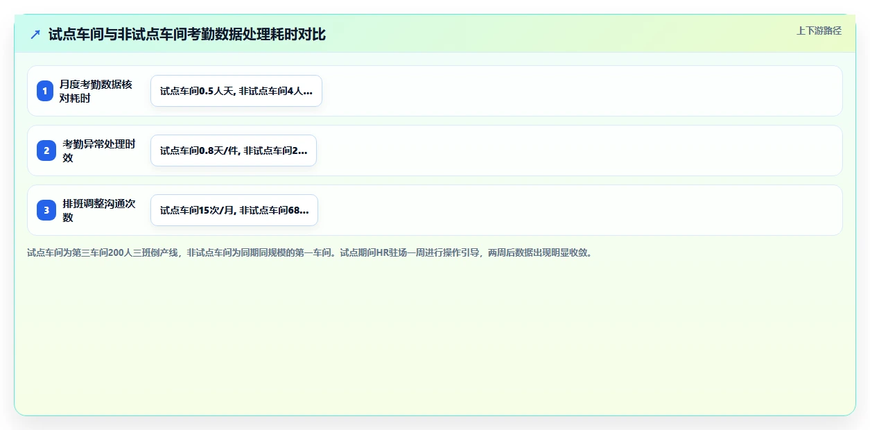 企业导入AI人事系统后的变革管理与员工沟通策略