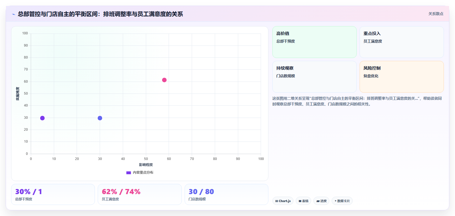 零售行业AI人事系统多门店人力调度