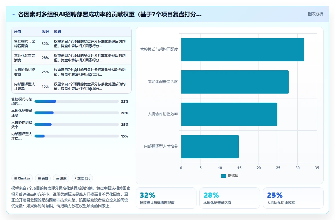 多组织企业实施AI招聘专员本地化部署的成功经验
