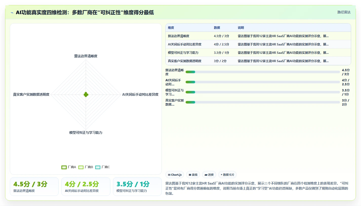 中小企业怎么选对AI人力资源系统