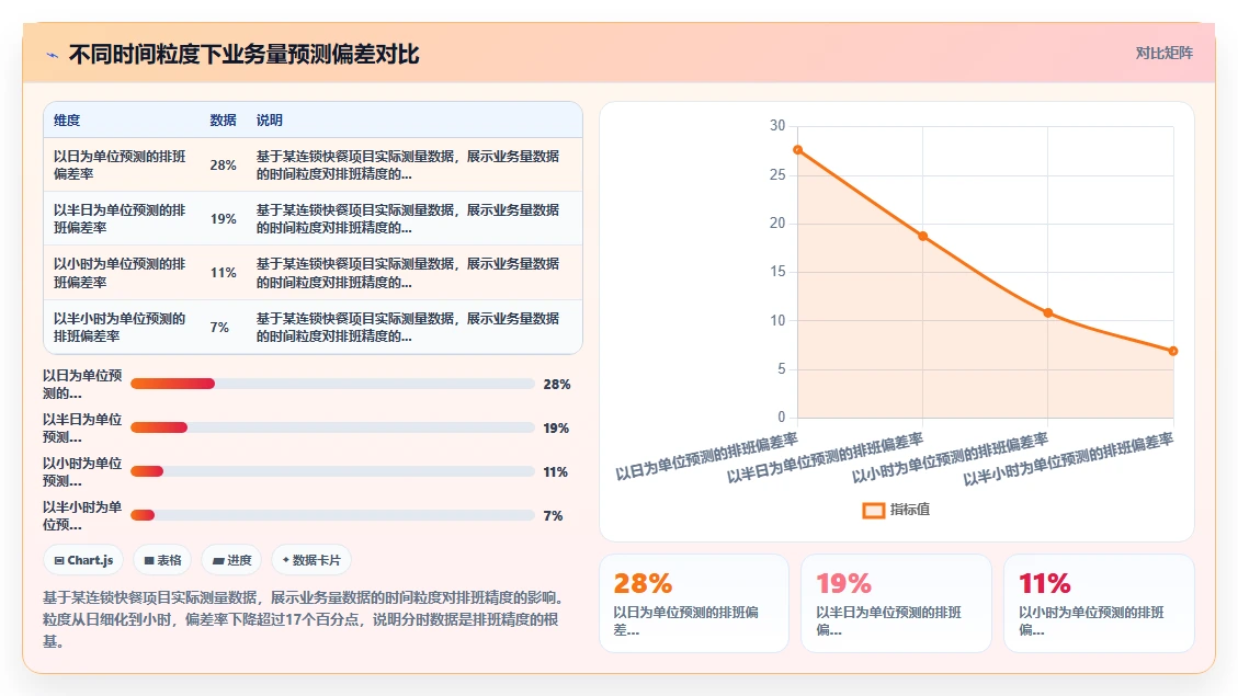 企业导入AI智能排班系统前的数据准备清单