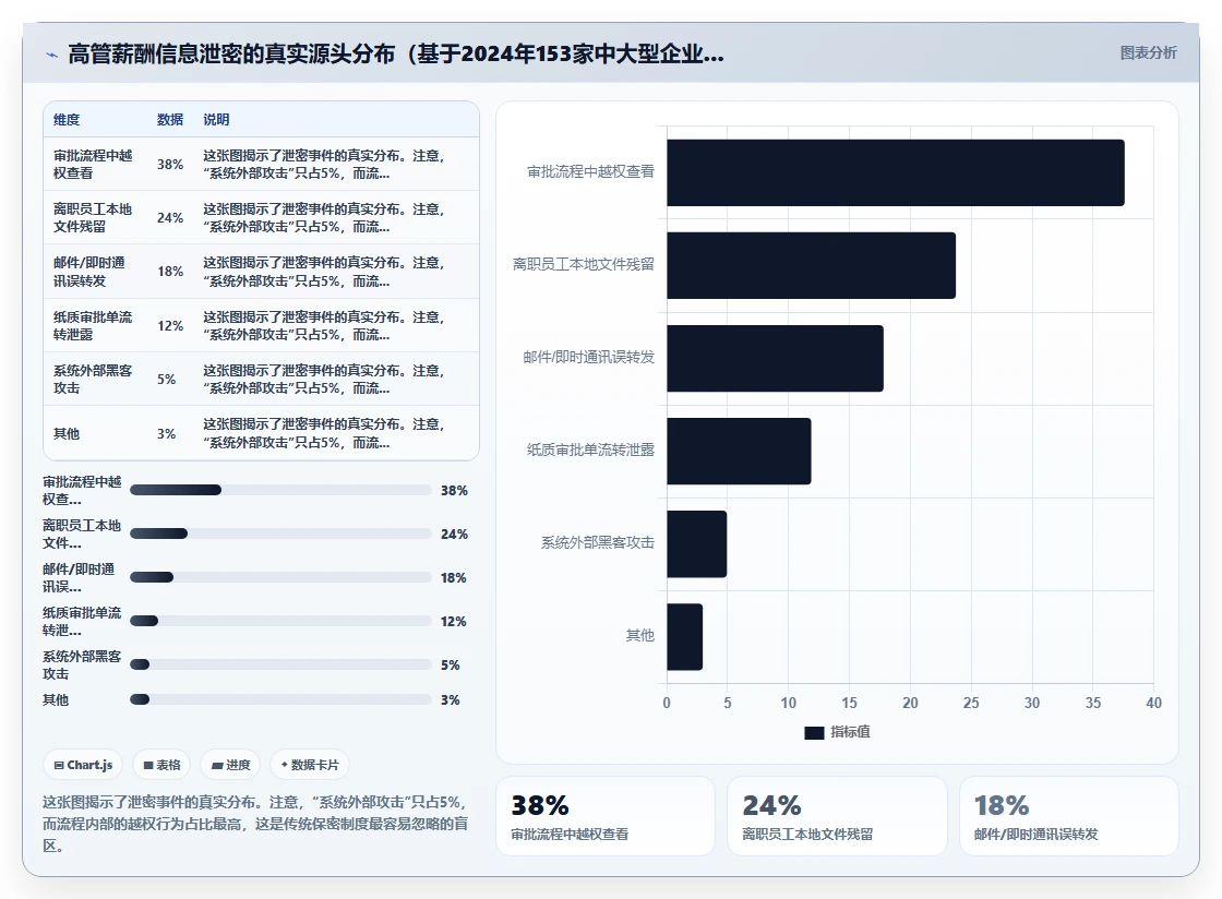 利用AI人事系统搭建高管薪酬保密发放审批流程