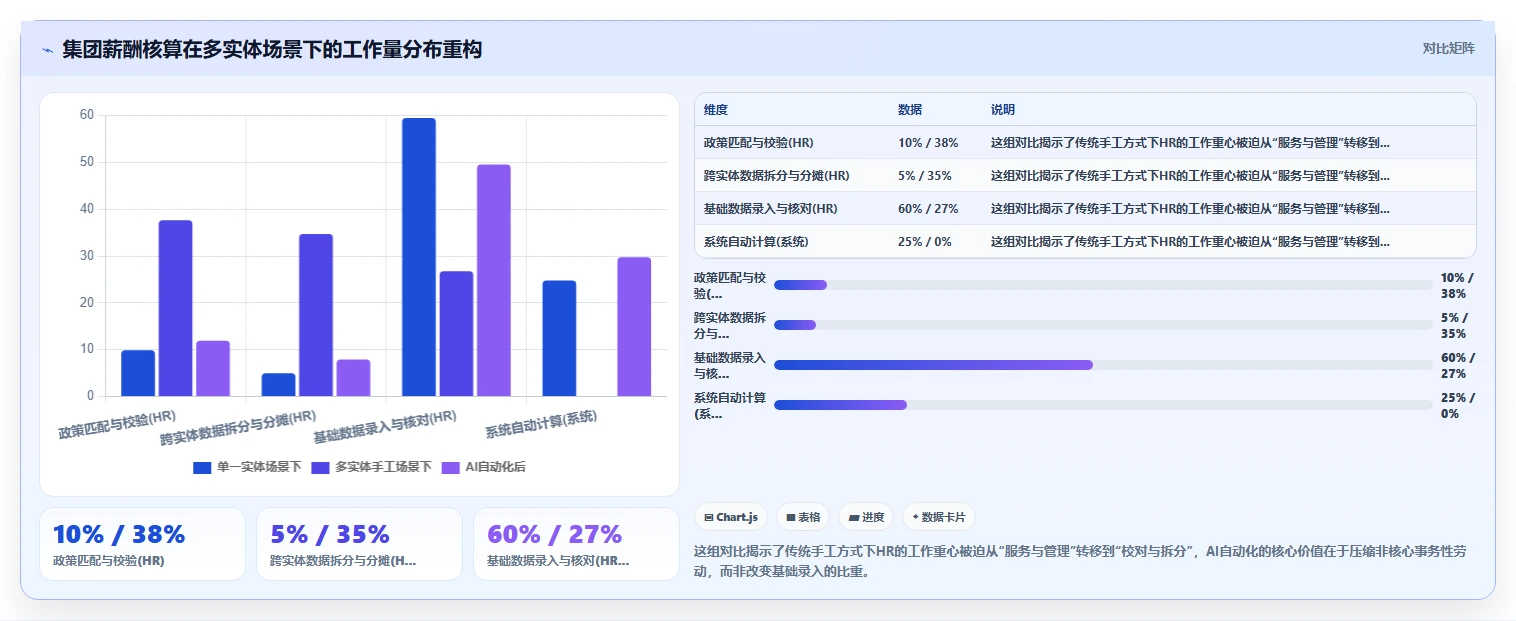 多法律实体算薪场景下的AI人事系统解决方案