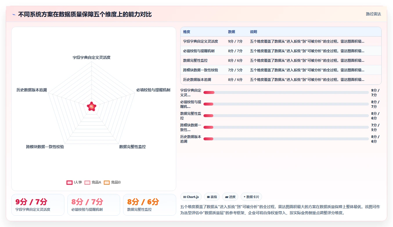 数字化人事系统如何帮助企业实现人才战略落地