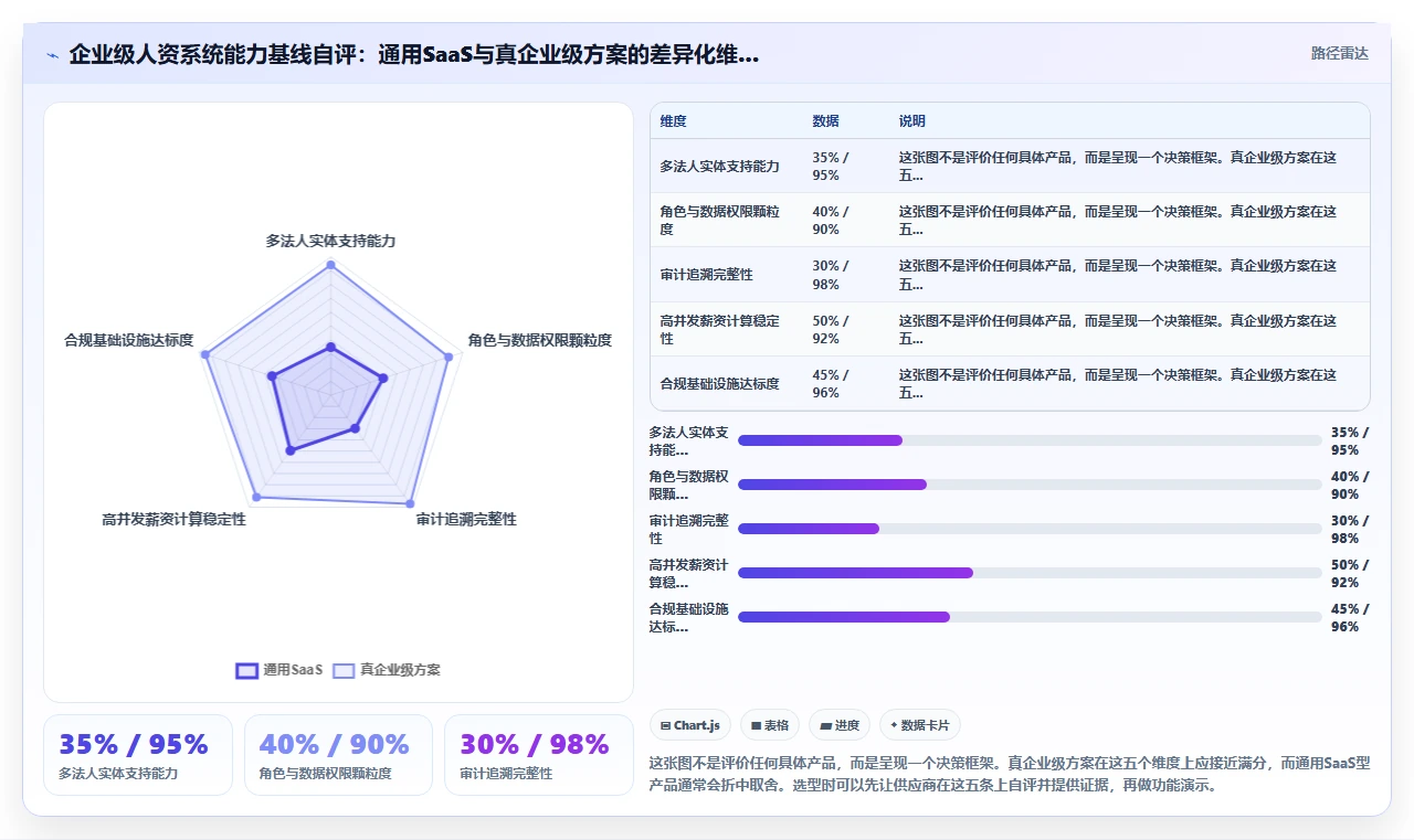 企业级AI人资系统解决方案