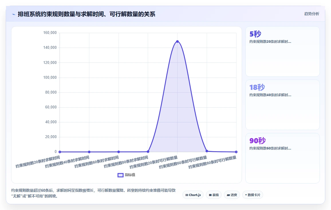 AI智能排班系统在医疗行业的应用难点