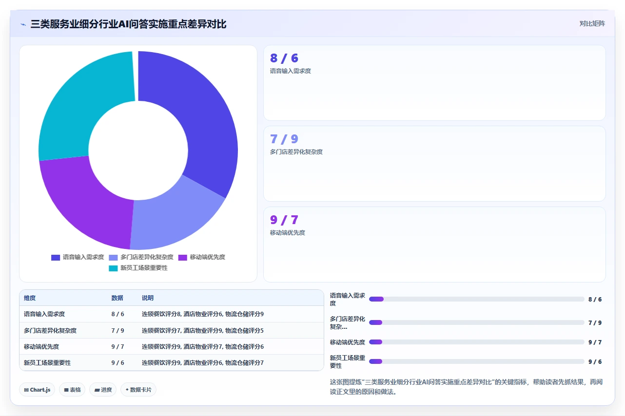 服务业企业如何实施AI人事系统HR政策智能问答