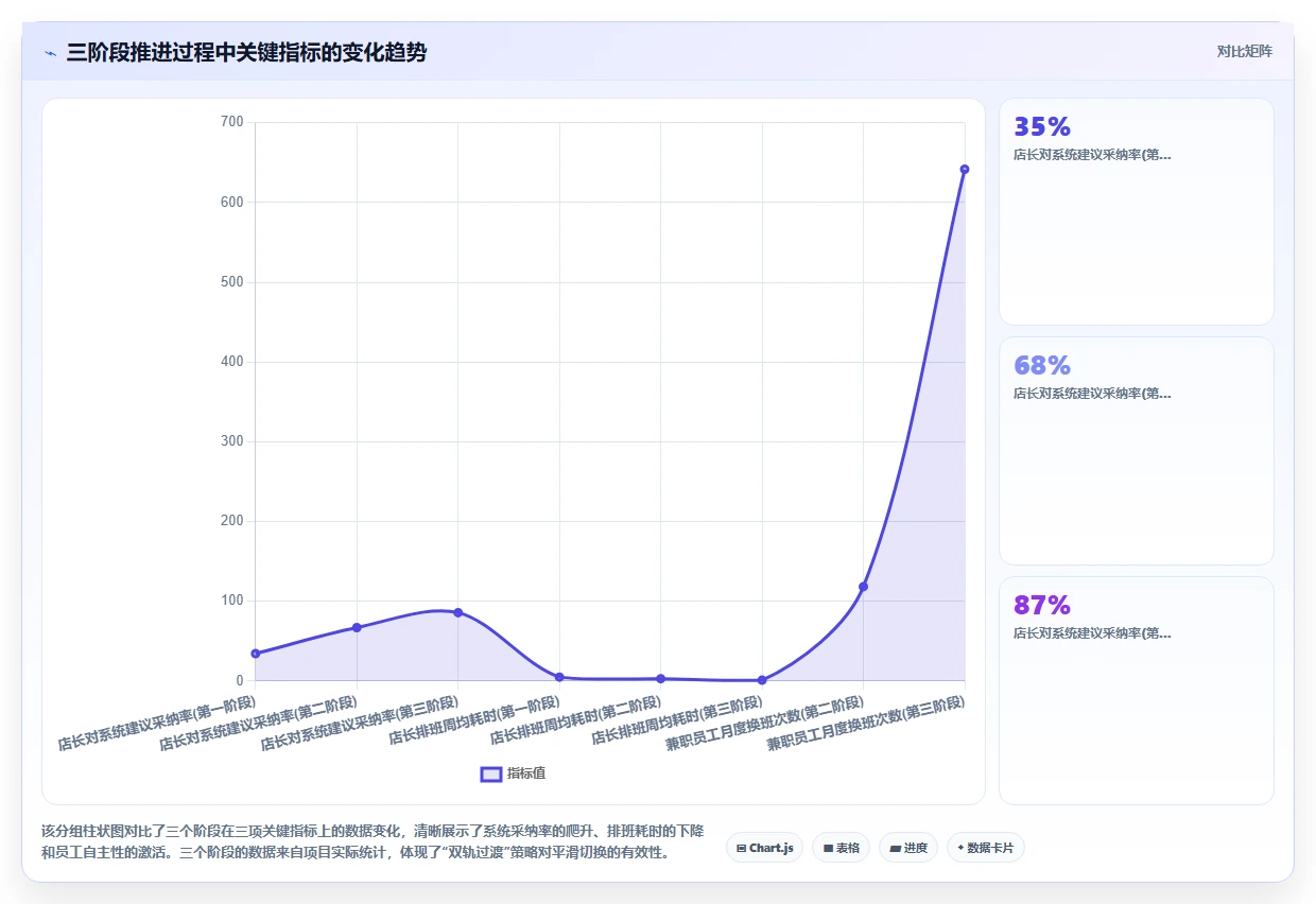 进口超市AI人事系统收银排班与客流量匹配