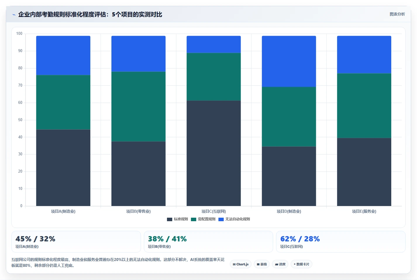 AI人事系统行业解决方案