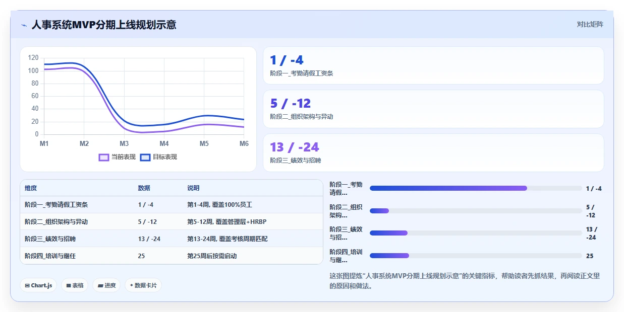 IT互联网公司数字化人事系统转型实践
