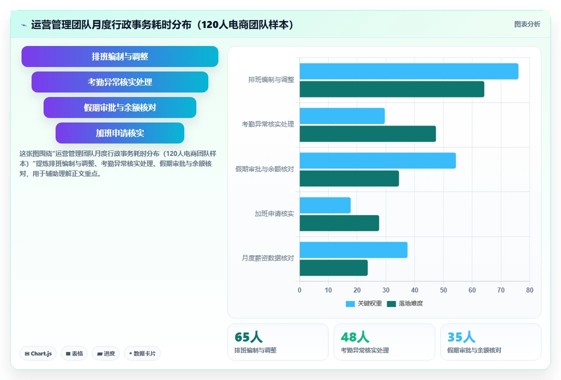 运营负责人使用AI人事系统的SaaS部署案例分析