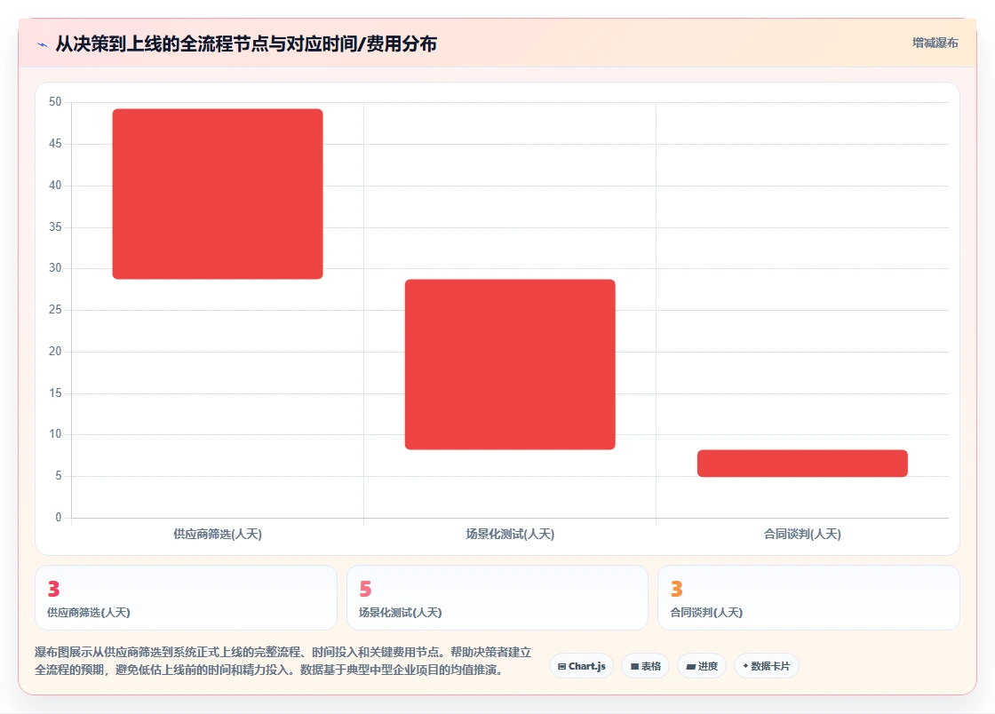 不同类型AI人事系统的价格与服务对比