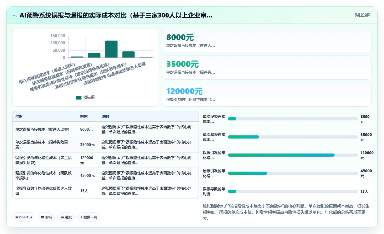 AI人事系统黑名单与用工风险预警机制解读