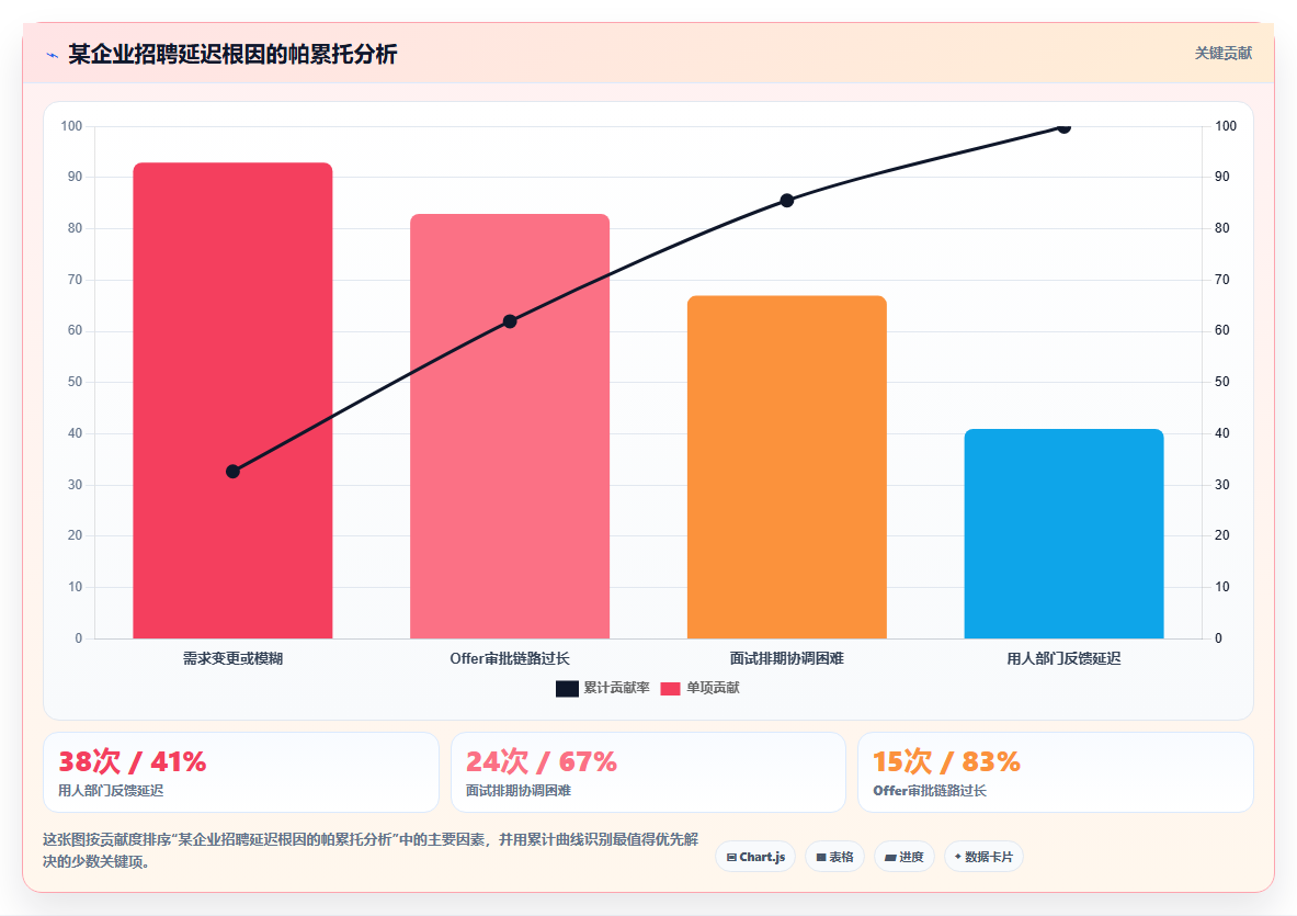 智能HR系统优化企业招聘周期过长的方案