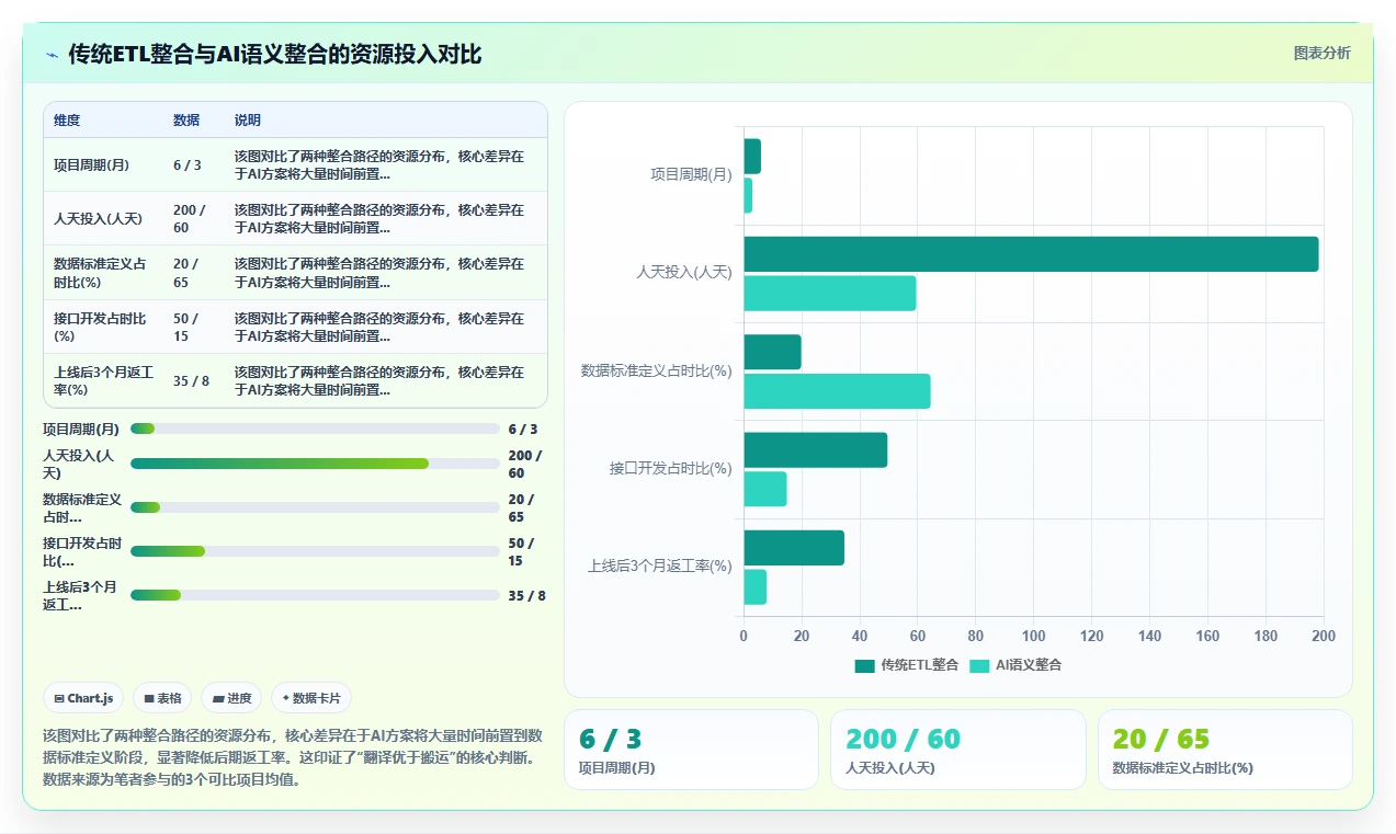 AI人事系统实现多系统数据孤岛整合方案