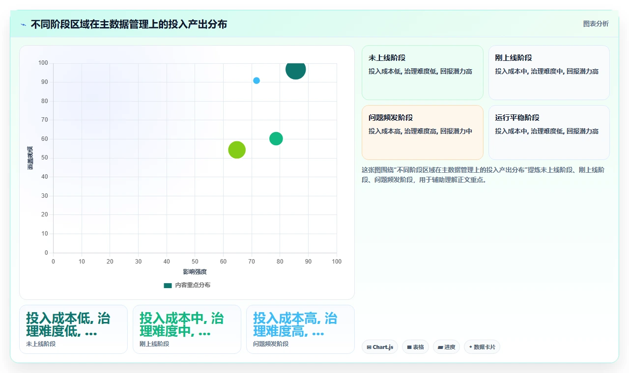 区域经理使用AI人事系统的HR主数据管理案例分析