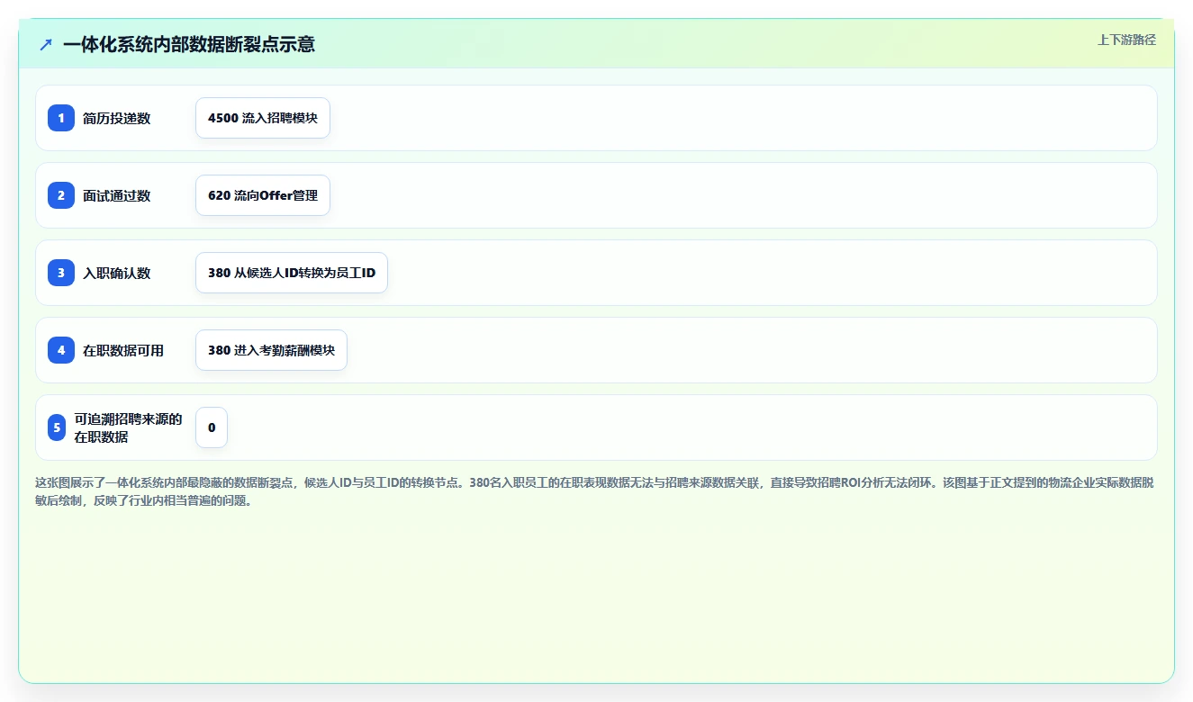 AI人事系统优化全流程可视化
