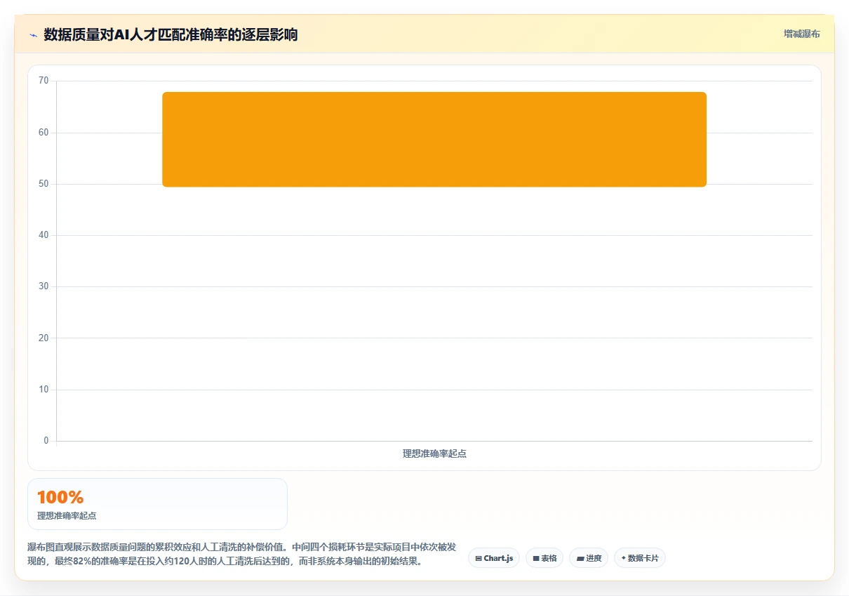 用AI人事系统搭建企业人才库的方法