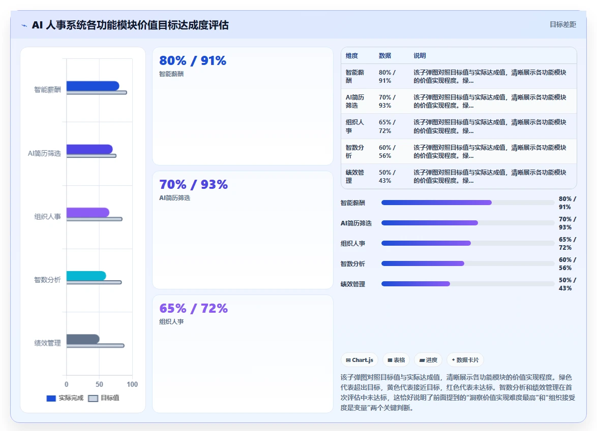 AI人事系统在互联网企业的应用价值评估